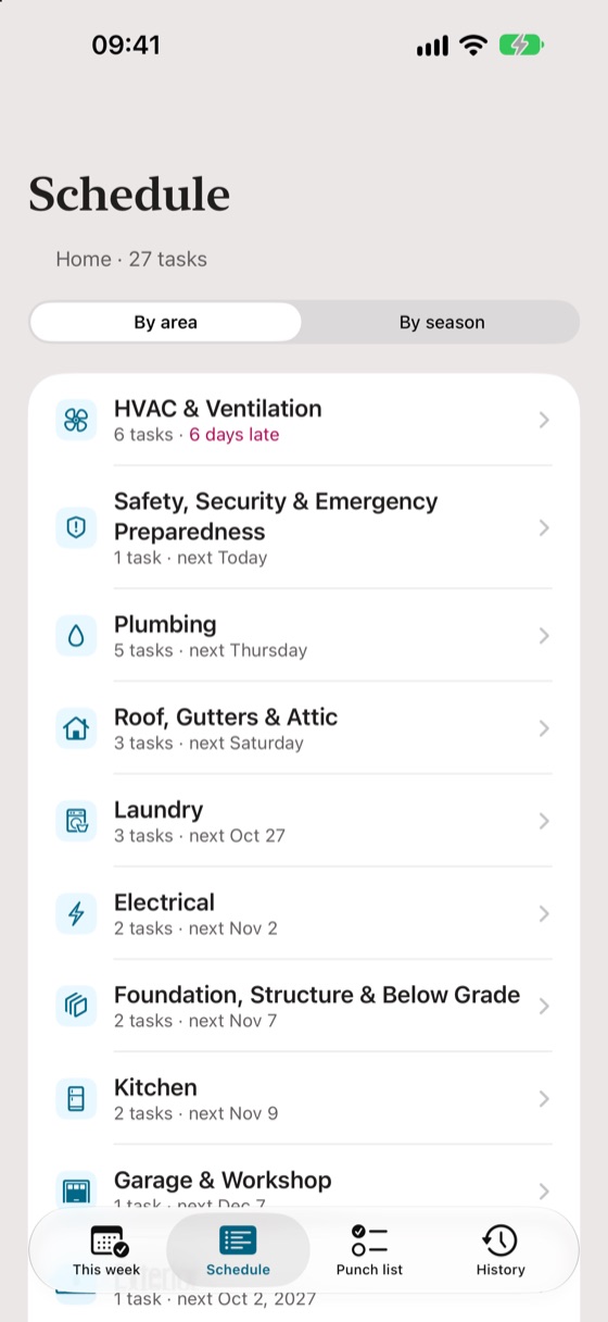 Schedule by area: HVAC, safety, plumbing, roof and gutters, laundry and more, each with its next due date.